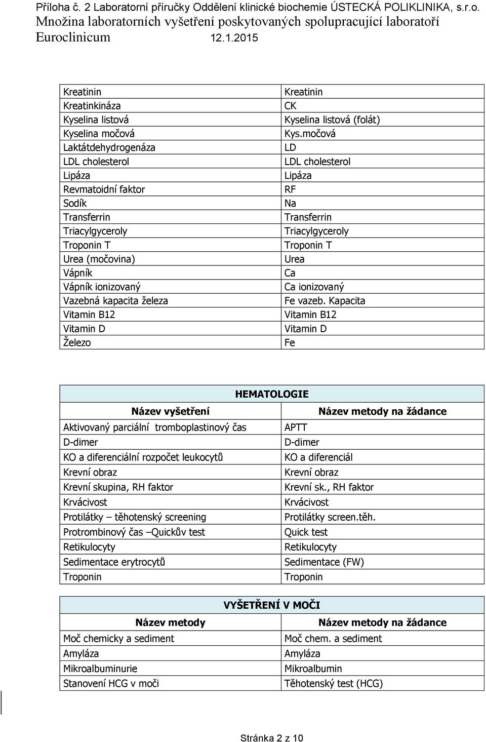 močová LD LDL cholesterol Lipáza RF Na Transferrin Triacylgyceroly Troponin T Urea Ca Ca ionizovaný Fe vazeb.