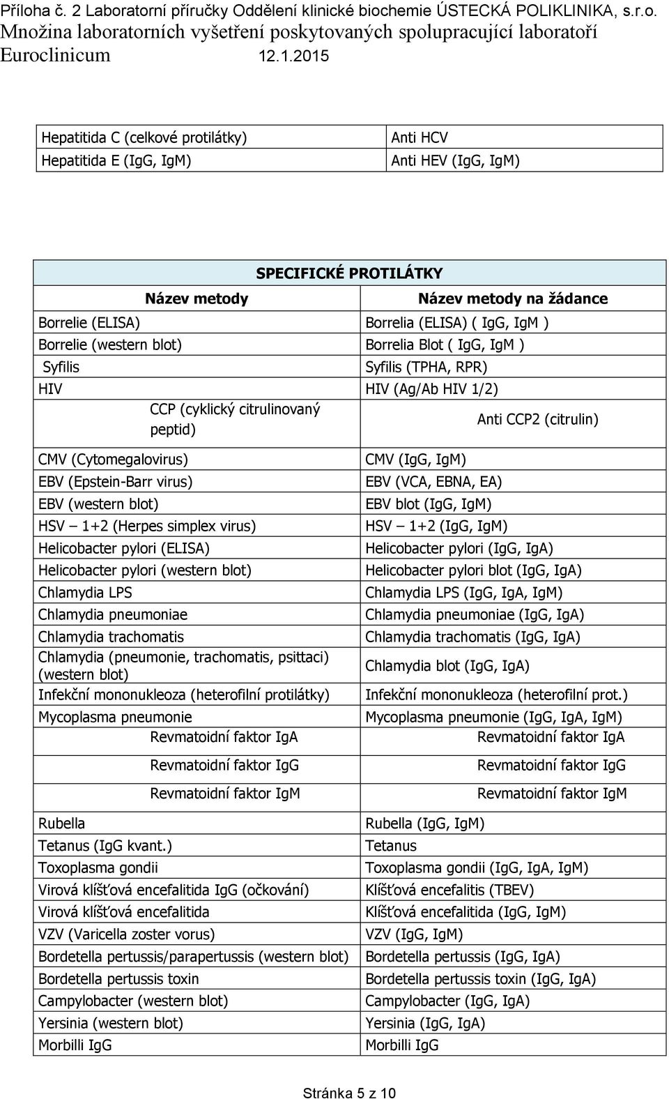 (Herpes simplex virus) Helicobacter pylori (ELISA) Helicobacter pylori (western blot) Chlamydia LPS Chlamydia pneumoniae Chlamydia trachomatis Chlamydia (pneumonie, trachomatis, psittaci) (western