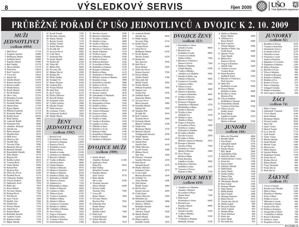 Pašta Petr 14810 9 Král Vratislav 14610 9 Vorsa Jiří 14610 11 Danda Jiří 14590 12 Záruba Daniel 14430 13 Kantor Jaroslav 14410 14 Kristin Luděk 14310 15 Dedek Dušan 13870 16 Kočík Michal 13490 17