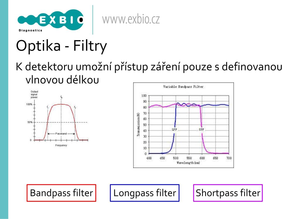definovanou vlnovou délkou