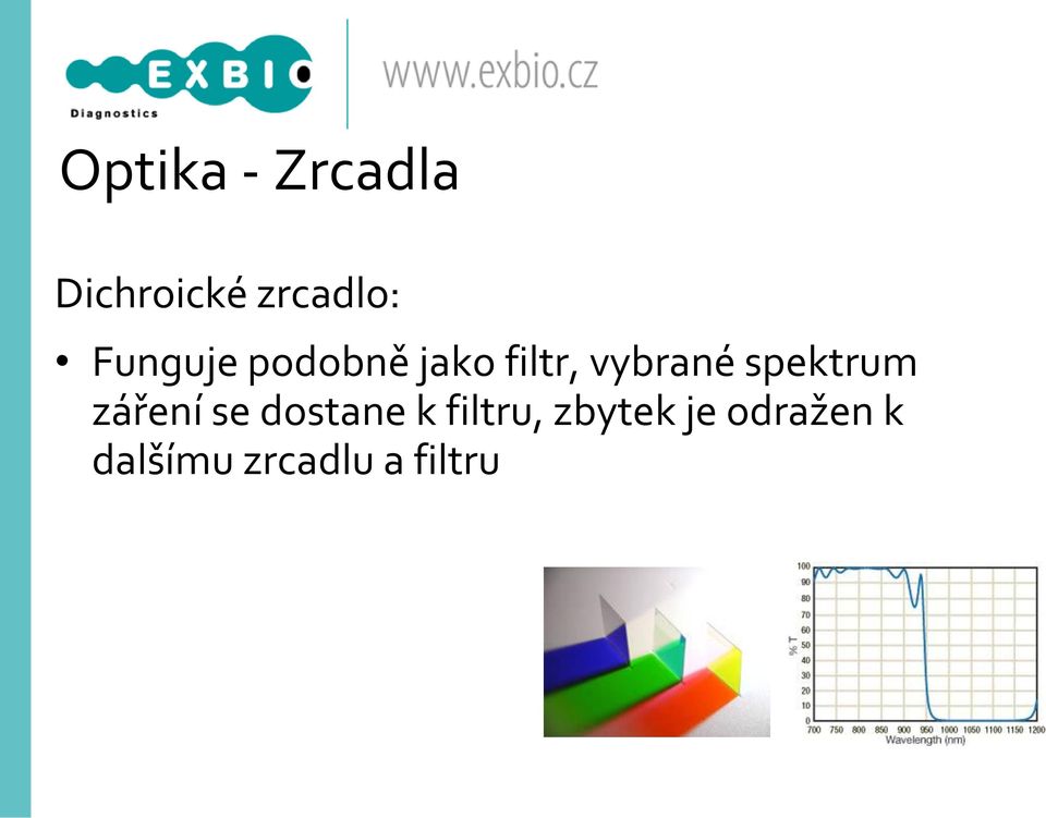 spektrum záření se dostane k filtru,