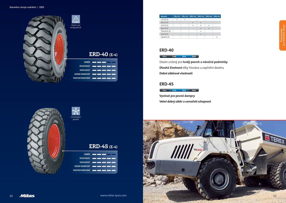 00 R 33 pro stavební stroje ZÁBĚR ŽIVOTNOST ODOLNOST JÍZDNÍ KOMFORT PROTEKTOROVÁNÍ ERD-40 (E-4) ERD-40 Hlína Písek Štěrk Skála určený pro tvrdý povrch