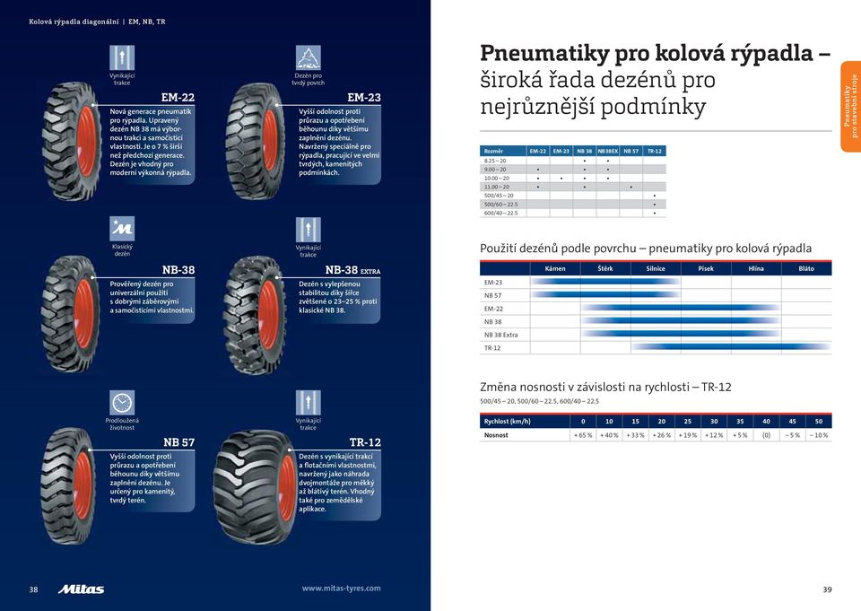 Navržený speciálně pro rýpadla, pracující ve velmi tvrdých, kamenitých podmínkách. pro kolová rýpadla široká řada dezénů pro nejrůznější podmínky EM-22 EM-23 NB 38 NB 38 EX NB 57 TR-12 8.25 20 9.