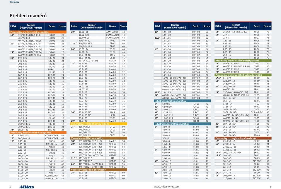 5 R 20) EM-01 28 405/70 R 20 (16/70 R 20) EM-01 28 24 405/70 R 24 (16/70 R 24) EM-01 28 440/70 R 24 (17.5L R 24) EM-02 28 25" 17.5 R 25 ERL-20 24 17.5 R 25 ERL-30 24 20.5 R 25 ERL-20 16 20.