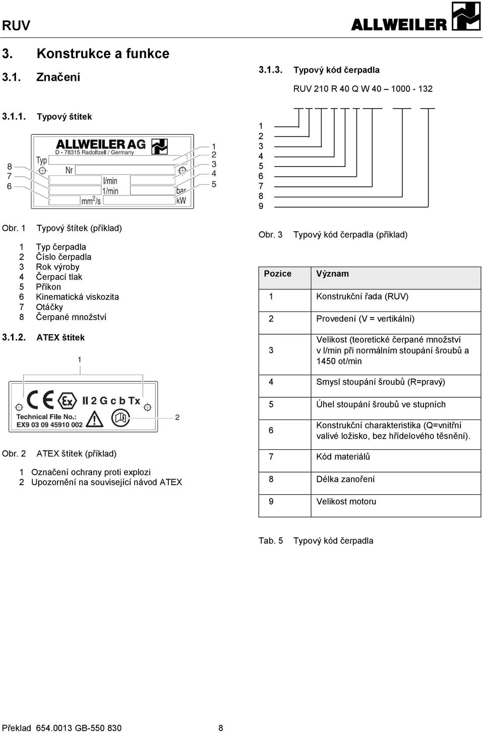 3 Pozice Typový kód čerpadla (příklad) Význam 1 Konstrukční řada (RUV) 2 