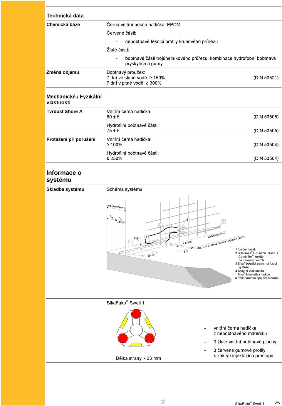 porušení Informace o systému Skladba systému Vnitřní černá hadička: 80 ± 5 (DIN 53505) Hydrofilní bobtnavé části: 75 ± 5 (DIN 53505) Vnitřní černá hadička: 100% (DIN 53504) Hydrofilní bobtnavé části: