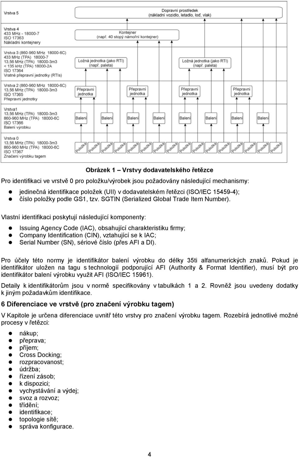 Vlastní identifikaci poskytují následující komponenty: Issuing Agency Code (IAC), obsahující charakteristiku firmy; Company Identification (CIN), vztahující se k IAC; Serial Number (SN), sériové