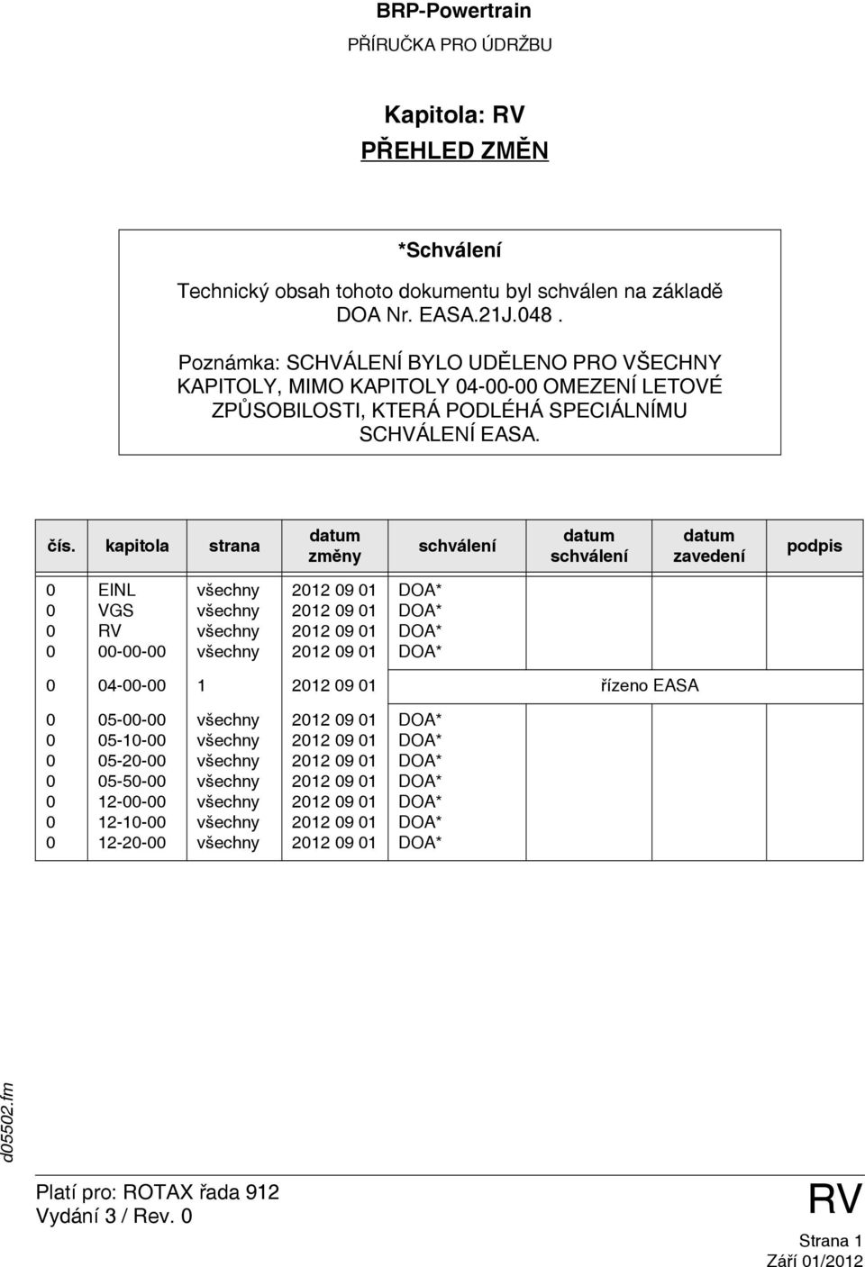 kapitola strana datum změny schválení datum schválení datum zavedení podpis 0 0 0 0 EINL VGS RV 00-00-00 všechny všechny všechny všechny DOA* DOA* DOA* DOA* 0