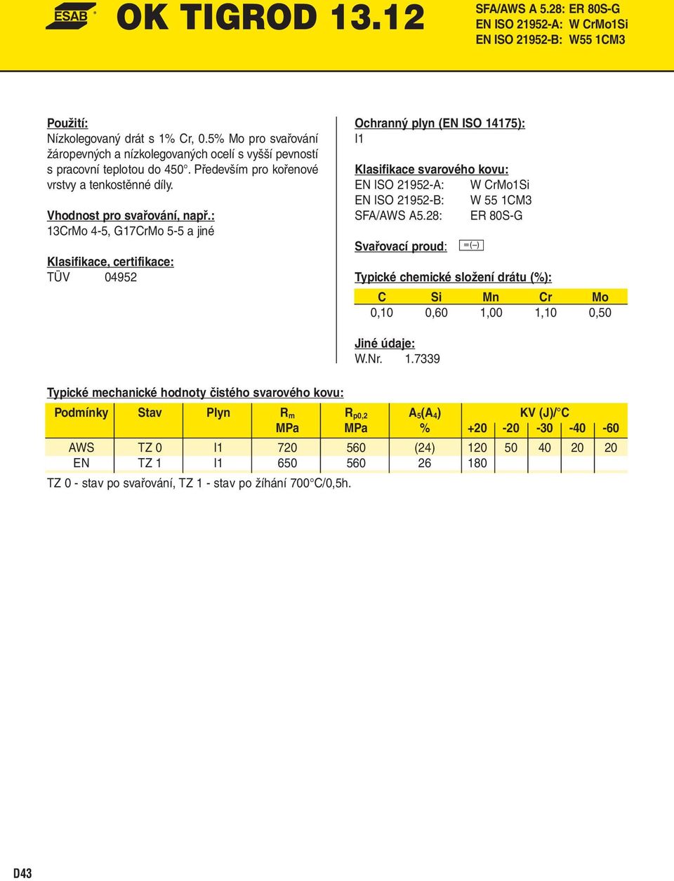 13CrMo 4-5, G17CrMo 5-5 a jiné TÜV 04952 Klasifikace svarového kovu: EN ISO 21952-A: W CrMo1Si EN ISO 21952-B: W 55 1CM3 SFA/AWS A5.