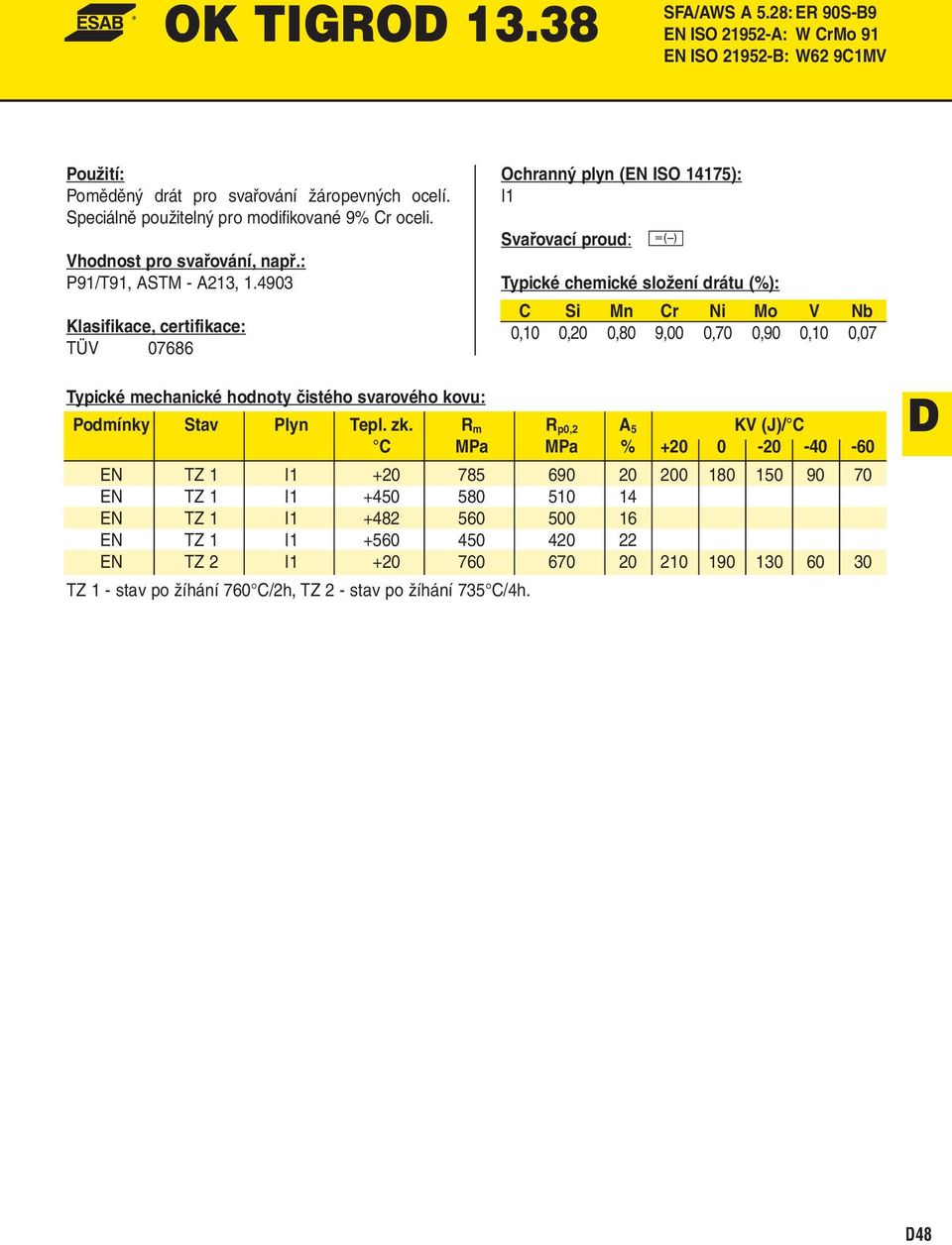 4903 TÜV 07686 C Si Mn Cr Ni Mo V Nb 0,10 0,20 0,80 9,00 0,70 0,90 0,10 0,07 Podmínky Stav Plyn Tepl. zk.