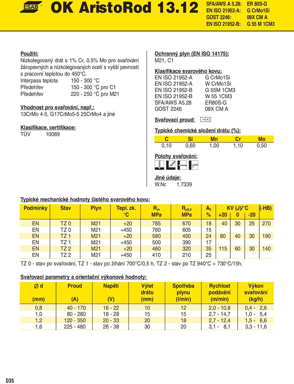 Interpass teplota 150-300 C Předehřev 150-300 C pro C1 Předehřev 220-250 C pro M21 13CrMo 4-5, G17CrMo5-5 25CrMo4 a jiné TÜV 10089 M21, C1 Klasifikace svarového kovu: EN ISO 21952-A G CrMo1Si EN ISO