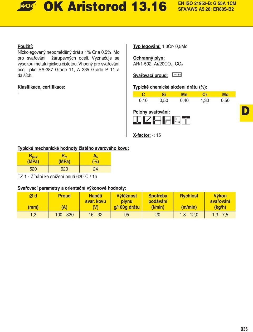 - Typ legování: 1,3Cr- 0,5Mo Ochranný plyn: AR/1-502, Ar/20CO 2, CO 2 0,10 0,50 0,40 1,30 0,50 Polohy svařování: X-factor: < 15 R p0.