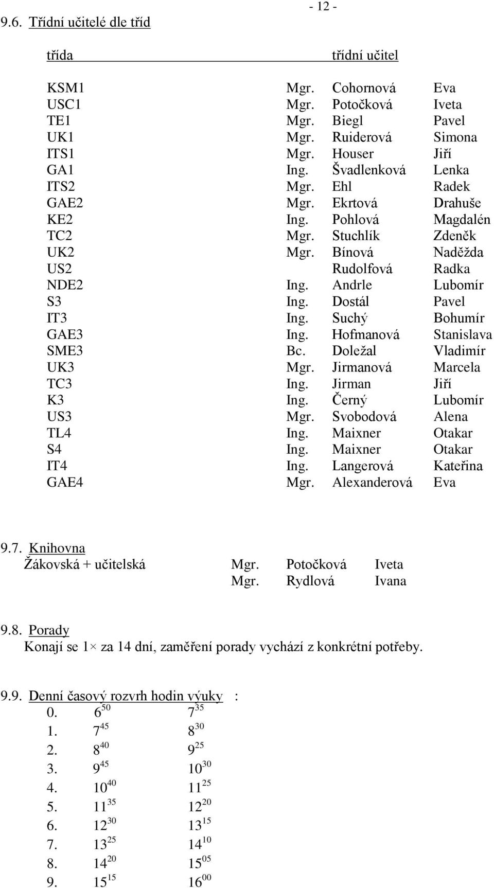 Dostál Pavel IT3 Ing. Suchý Bohumír GAE3 Ing. Hofmanová Stanislava SME3 Bc. Doležal Vladimír UK3 Mgr. Jirmanová Marcela TC3 Ing. Jirman Jiří K3 Ing. Černý Lubomír US3 Mgr. Svobodová Alena TL4 Ing.