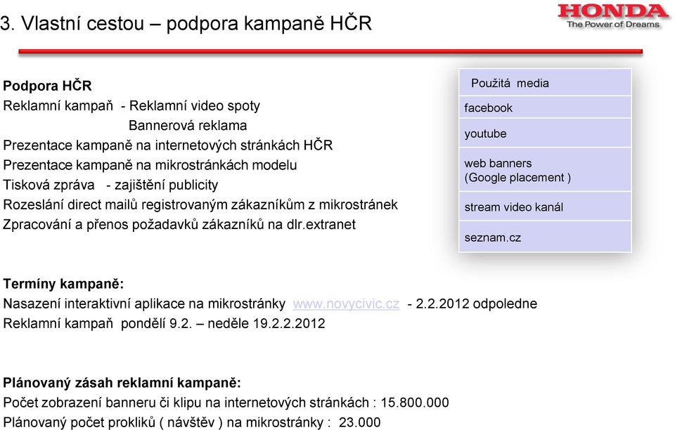 extranet Použitá media facebook youtube web banners (Google placement ) stream video kanál seznam.cz Termíny kampaně: Nasazení interaktivní aplikace na mikrostránky www.novycivic.cz - 2.