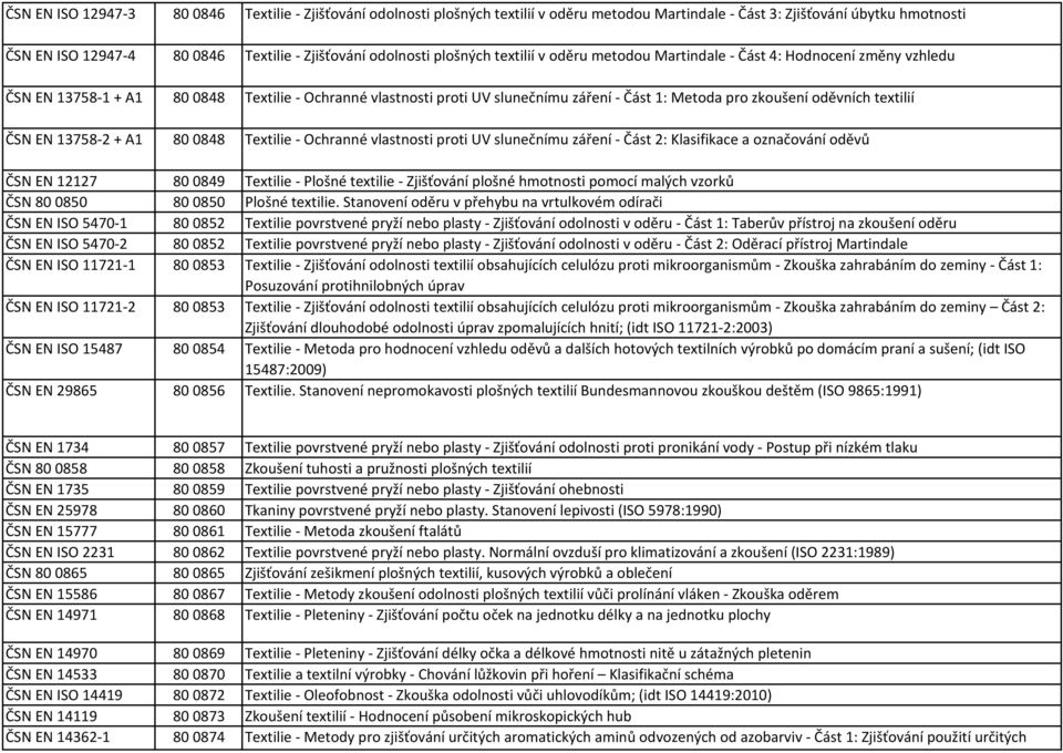 pro zkoušení oděvních textilií 800848 Textilie - Ochranné vlastnosti proti UV slunečnímu záření - Část 2: Klasifikace a označování oděvů ČSN EN 12127 800849 Textilie - Plošné textilie - Zjišťování