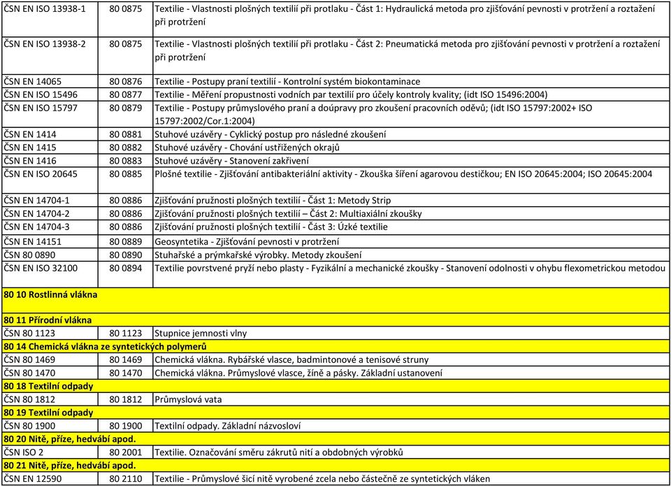 Kontrolní systém biokontaminace ČSN EN ISO 15496 800877 Textilie - Měření propustnosti vodních par textilií pro účely kontroly kvality; (idt ISO 15496:2004) ČSN EN ISO 15797 800879 Textilie - Postupy