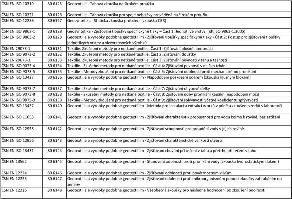 9863-2 806128 Geotextilie a výrobky podobné geotextiliím - Zjišťování tloušťky specifickými tlaky - Část 2: Postup pro zjišťování tloušťky jednotlivých vrstev u vícevrstevných výrobků ČSN EN 29073-1