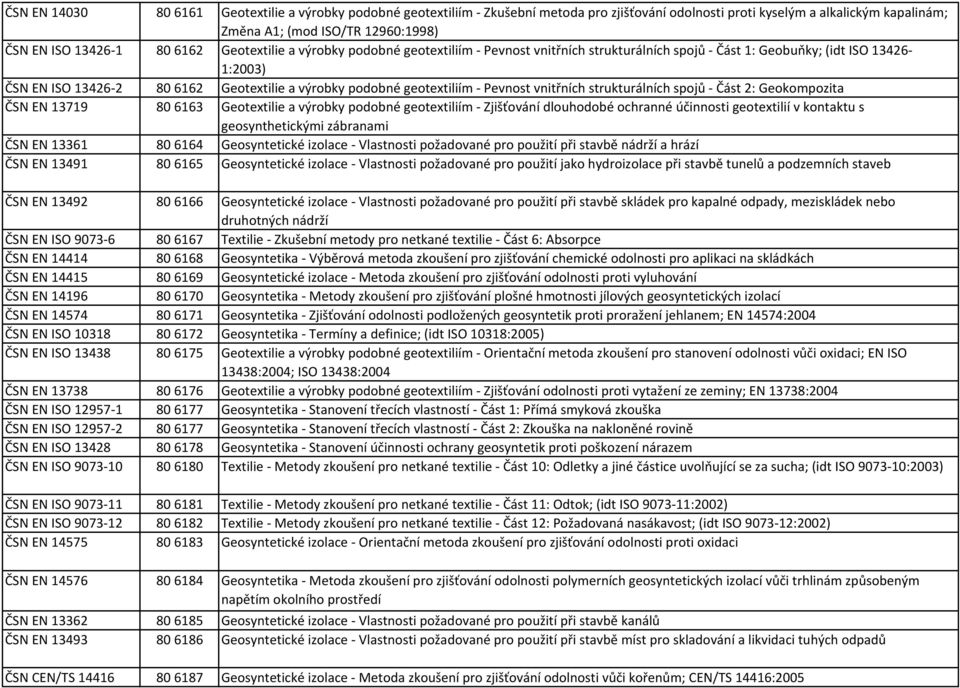 geotextiliím - Pevnost vnitřních strukturálních spojů - Část 2: Geokompozita ČSN EN 13719 806163 Geotextilie a výrobky podobné geotextiliím - Zjišťování dlouhodobé ochranné účinnosti geotextilií v
