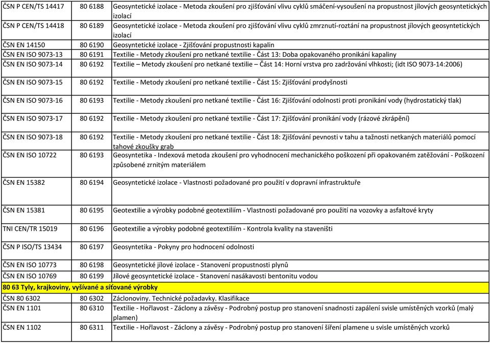 EN ISO 9073-13 806191 Textilie - Metody zkoušení pro netkané textilie - Část 13: Doba opakovaného pronikání kapaliny ČSN EN ISO 9073-14 806192 Textilie Metody zkoušení pro netkané textilie Část 14: