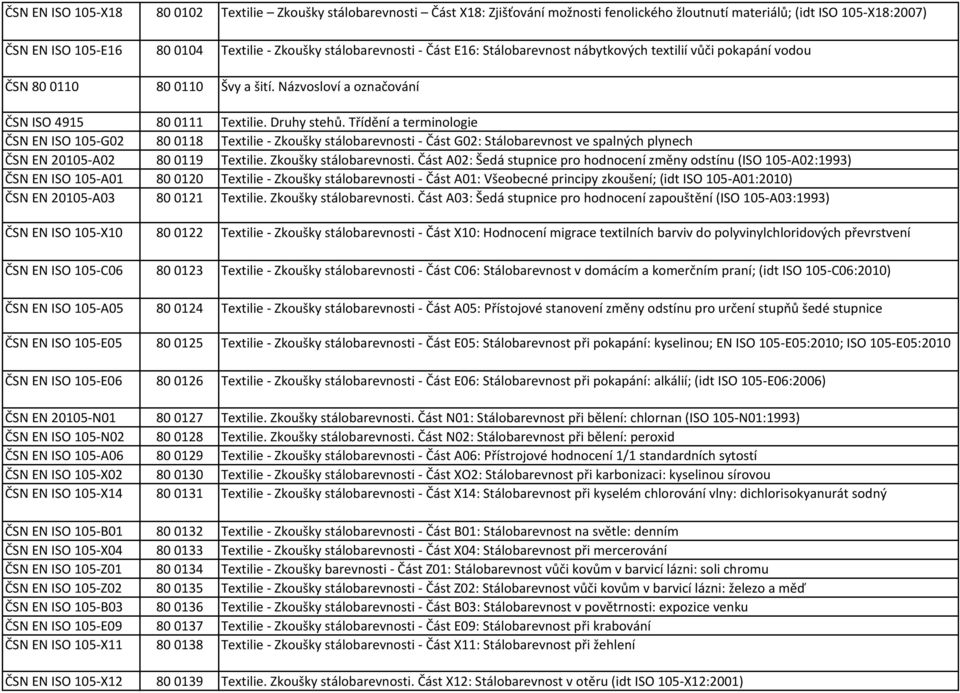 ČSN EN ISO 105-B03 ČSN EN ISO 105-E09 ČSN EN ISO 105-X11 ČSN EN ISO 105-X12 800102 Textilie Zkoušky stálobarevnosti Část X18: Zjišťování možnosti fenolického žloutnutí materiálů; (idt ISO