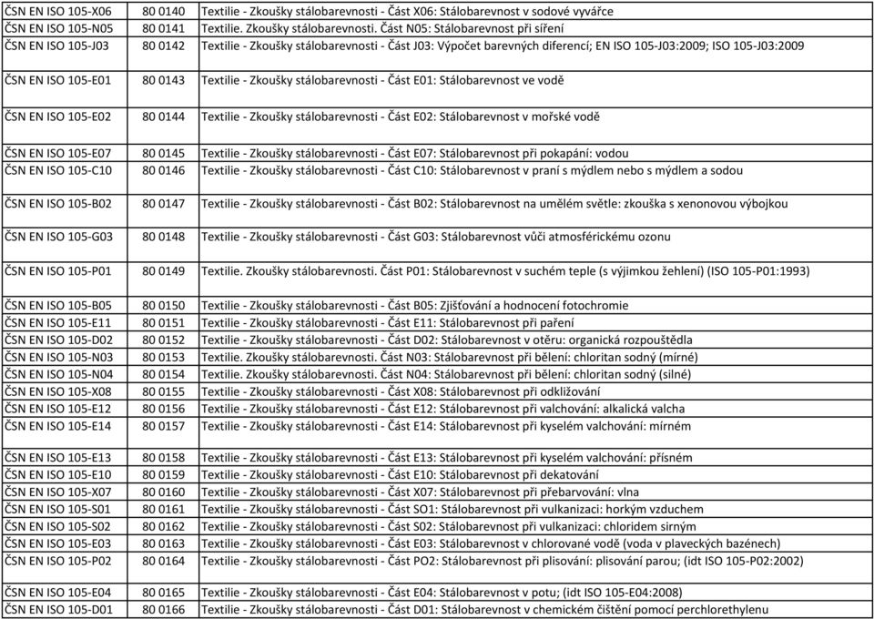 105-X07 ČSN EN ISO 105-S01 ČSN EN ISO 105-S02 ČSN EN ISO 105-E03 ČSN EN ISO 105-P02 ČSN EN ISO 105-E04 ČSN EN ISO 105-D01 800140 Textilie - Zkoušky stálobarevnosti - Část X06: Stálobarevnost v sodové