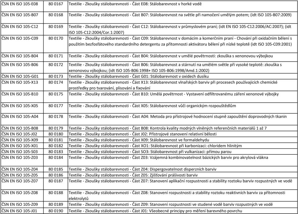 potem; (idt ISO 105-B07:2009) 800169 Textilie - Zkoušky stálobarevnosti - Část C12: Stálobarevnost v průmyslovém praní; (idt EN ISO 105-C12:2006/AC:2007); (idt ISO 105-C12:2004/Cor.