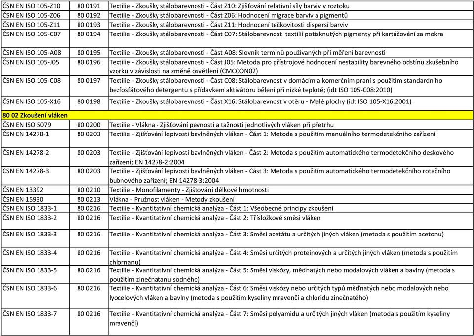 Textilie - Zkoušky stálobarevnosti - Část Z10: Zjišťování relativní síly barviv v roztoku 800192 Textilie - Zkoušky stálobarevnosti - Část Z06: Hodnocení migrace barviv a pigmentů 800193 Textilie -