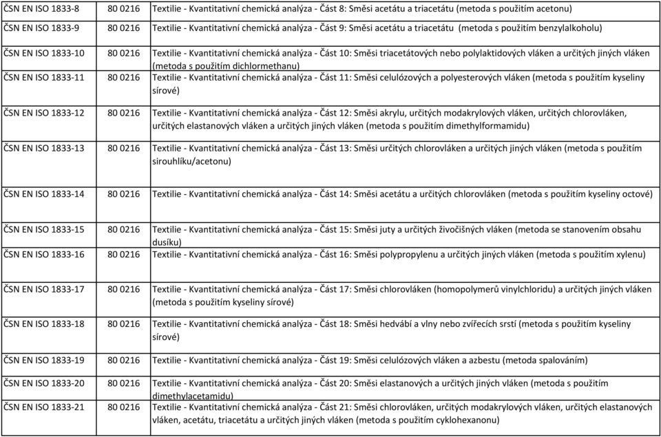 - Část 10: Směsi triacetátových nebo polylaktidových vláken a určitých jiných vláken (metoda s použitím dichlormethanu) 800216 Textilie - Kvantitativní chemická analýza - Část 11: Směsi celulózových