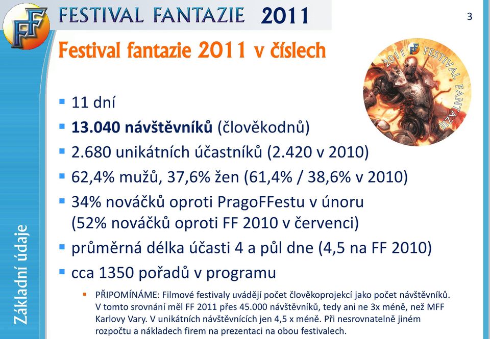 půl dne (4,5 na FF 2010) cca 1350 pořadů v programu PŘIPOMÍNÁME: Filmové festivaly uvádějí počet člověkoprojekcí jako počet návštěvníků.