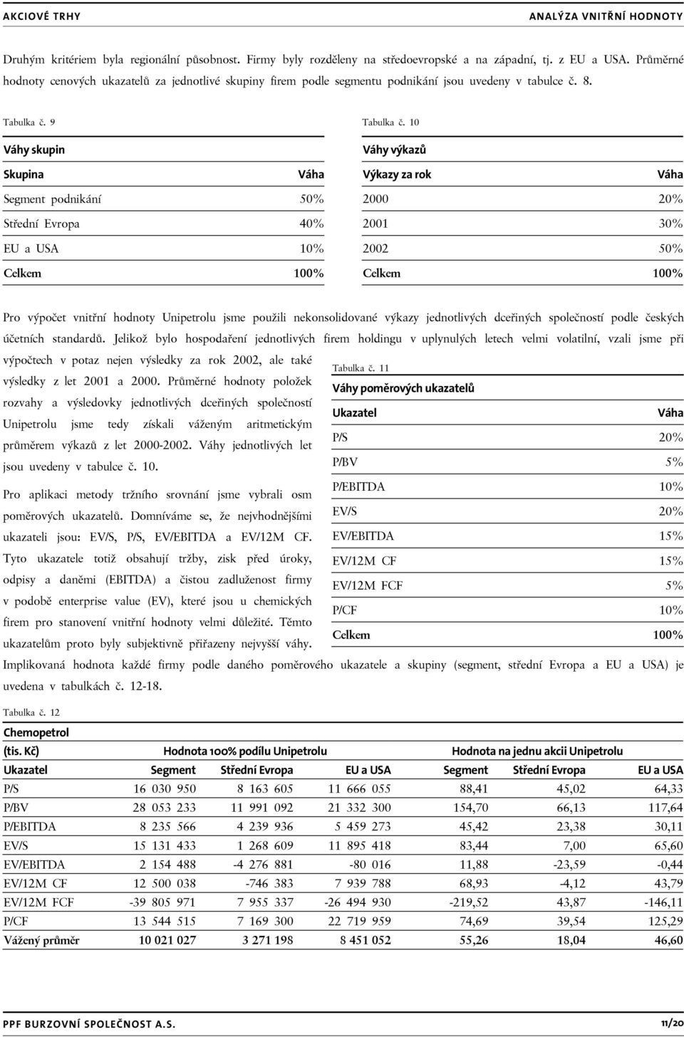 10 Váhy skupin Váhy výkazů Skupina Váha Výkazy za rok Váha Segment podnikání 50% Střední Evropa 40% EU a USA 10% Celkem 100% 2000 20% 2001 30% 2002 50% Celkem 100% Pro výpočet vnitřní hodnoty