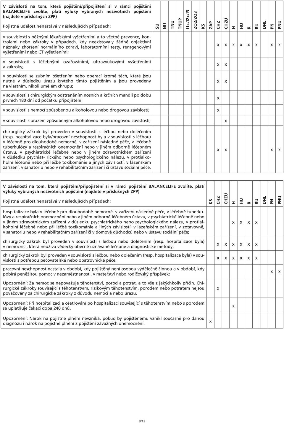 případech, kdy neeistovaly žádné objektivní náznaky zhoršení normálního zdraví, laboratorními testy, rentgenovými vyšetřeními nebo CT vyšetřeními; v souvislosti s léčebnými ozařováními,