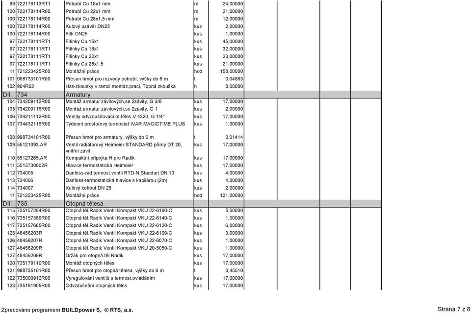 28x1,5 kus 21,00000 11 721223425R00 Montážní práce hod 158,00000 101 998733101R00 Přesun hmot pro rozvody potrubí, výšky do 6 m t 0,04883 102 904R02 Hzs-zkousky v ramci montaz.