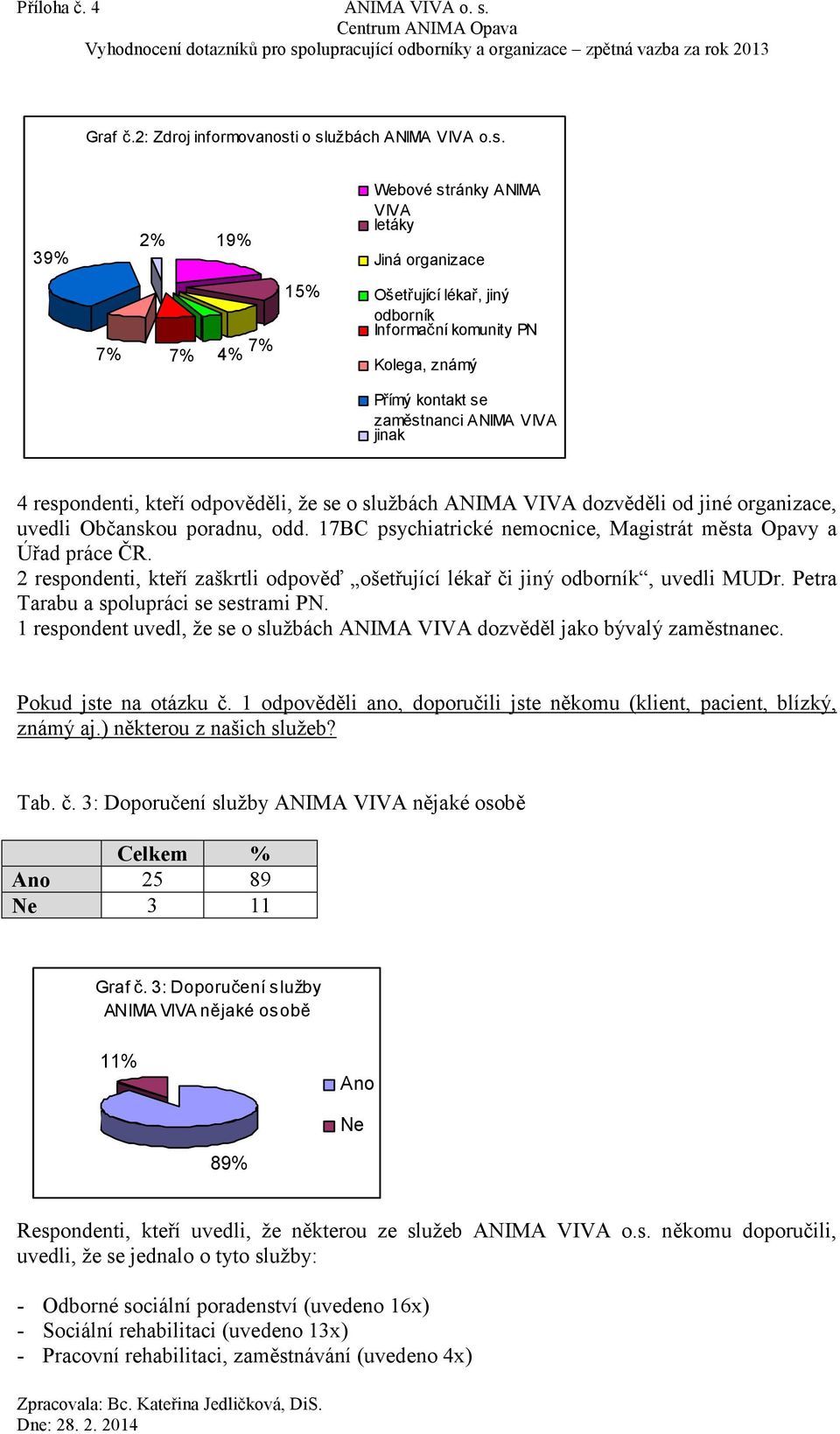 užbách ANIMA VIVA o.s.