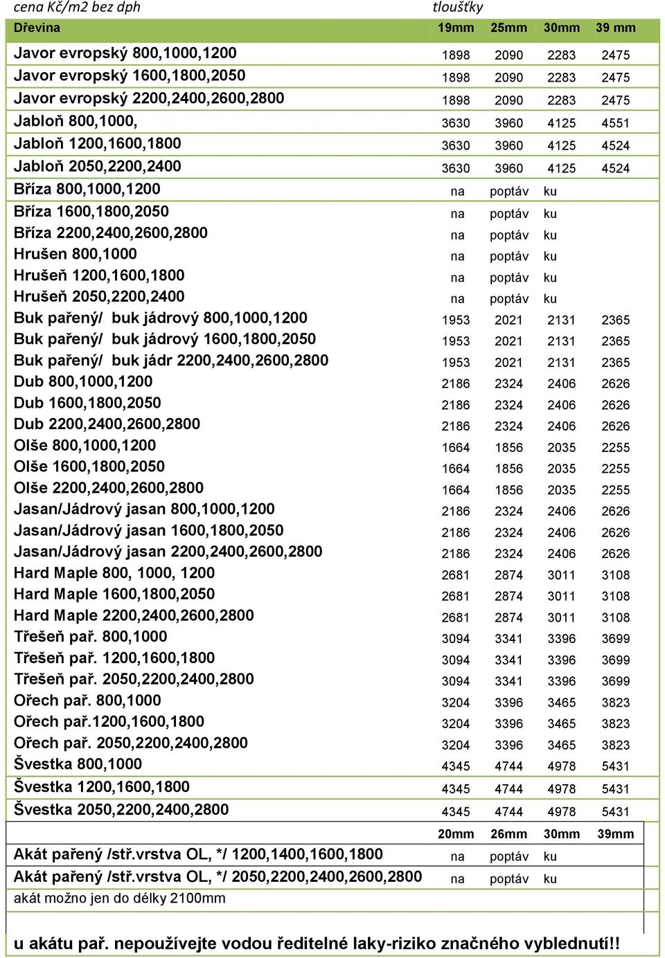 ku Bříza 2200,2400,2600,2800 na poptáv ku Hrušen 800,1000 na poptáv ku Hrušeň 1200,1600,1800 na poptáv ku Hrušeň 2050,2200,2400 na poptáv ku Buk pařený/ buk jádrový 800,1000,1200 1953 2021 2131 2365