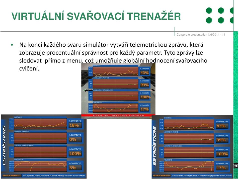 procentuální správnost pro každý parametr.