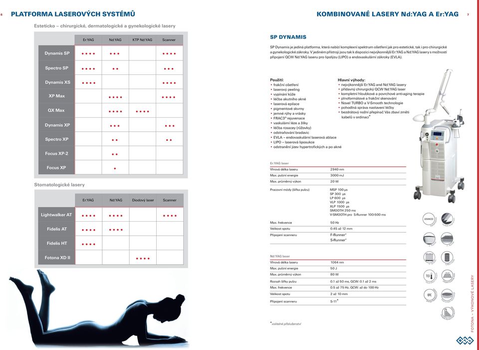 V jediném přístroji jsou tak k dispozici nejvýkonnější Er:YAG a Nd:YAG lasery s možností připojení QCW Nd:YAG laseru pro lipolýzu (LIPO) a endovaskulární zákroky (EVLA).