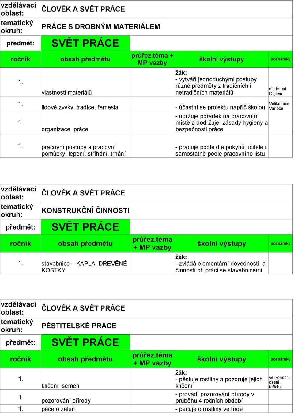 - pracuje podle dle pokynů učitele i samostatně podle pracovního listu ČLOVĚK A KONSTRUKČNÍ ČINNOSTI stavebnice KAPLA, DŘEVĚNÉ KOSTKY - zvládá elementární dovednosti a činnosti při práci se