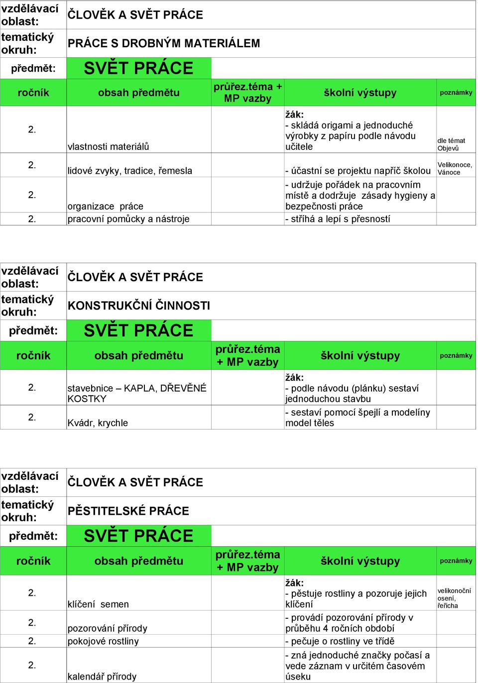 KONSTRUKČNÍ ČINNOSTI stavebnice KAPLA, DŘEVĚNÉ KOSTKY Kvádr, krychle - podle návodu (plánku) sestaví jednoduchou stavbu - sestaví pomocí špejlí a modelíny model těles ČLOVĚK A PĚSTITELSKÉ PRÁCE -