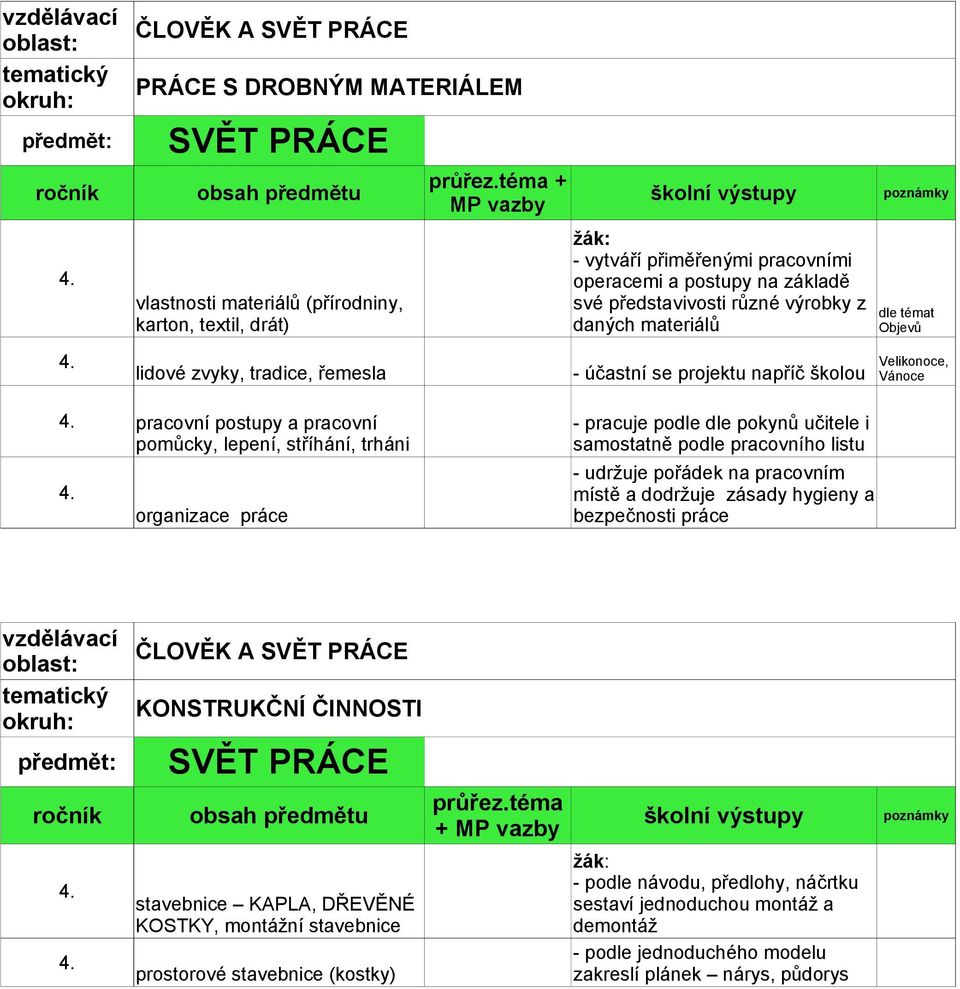 organizace práce - pracuje podle dle pokynů učitele i samostatně podle pracovního listu - udržuje pořádek na pracovním místě a dodržuje zásady hygieny a ČLOVĚK A KONSTRUKČNÍ ČINNOSTI stavebnice