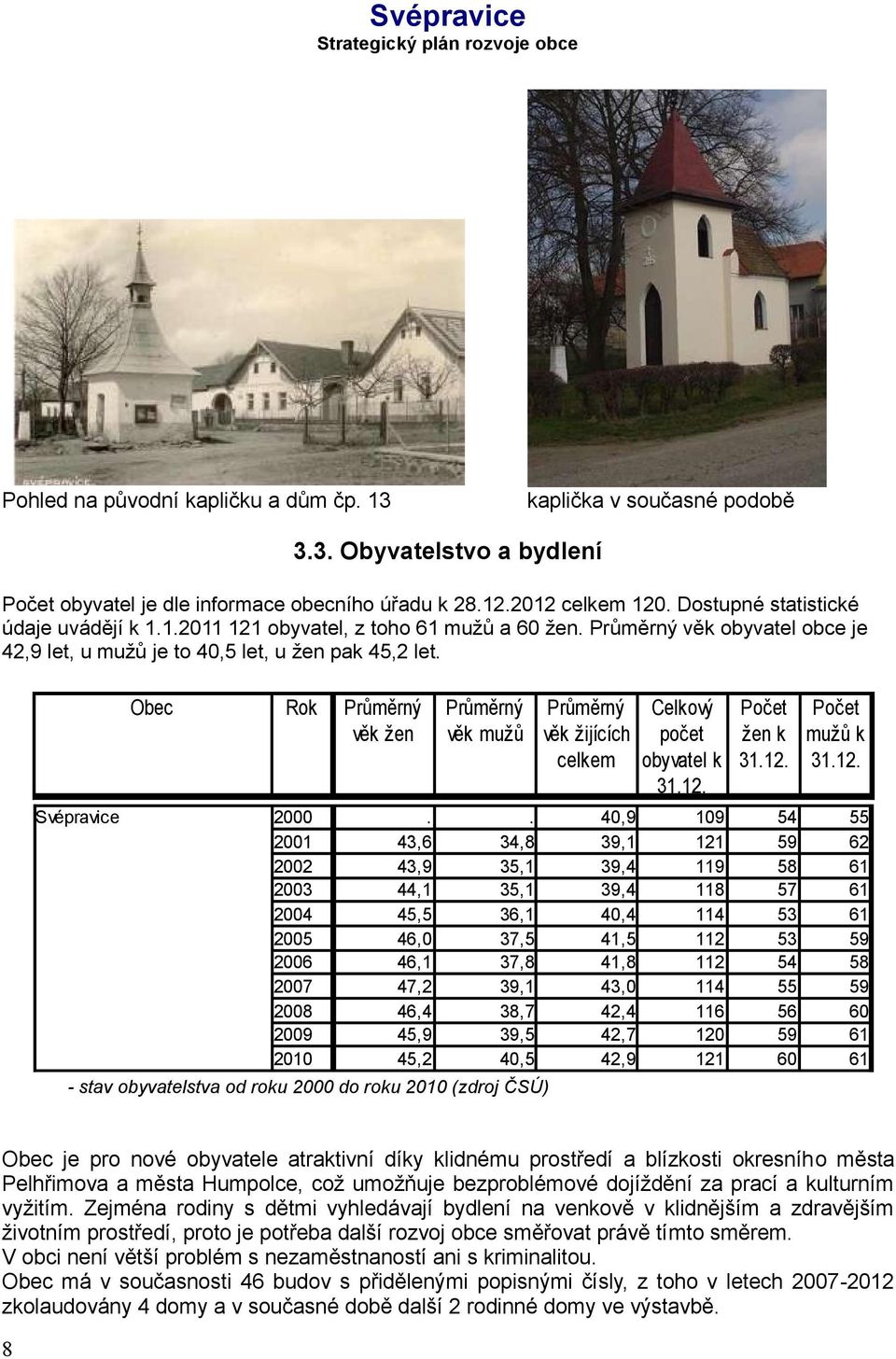 Obec Rok Průměrný věk žen Průměrný věk mužů - stav obyvatelstva od roku 2000 do roku 2010 (zdroj ČSÚ) Průměrný věk žijících celkem Celkový počet obyvatel k 31.12. Počet žen k 31.12. Počet mužů k 31.