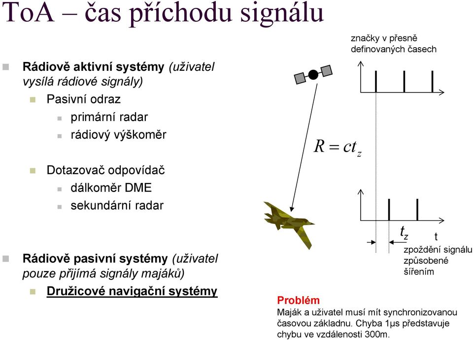 zpoždění signálu Rádiově pasivní systémy (uživatel pouze přijímá signály majáků) Družicové navigační systémy způsobené