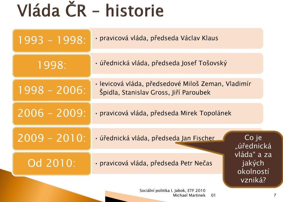 Jiří Paroubek pravicová vláda, předseda Mirek Topolánek 2009 2010: Od 2010: úřednická vláda,