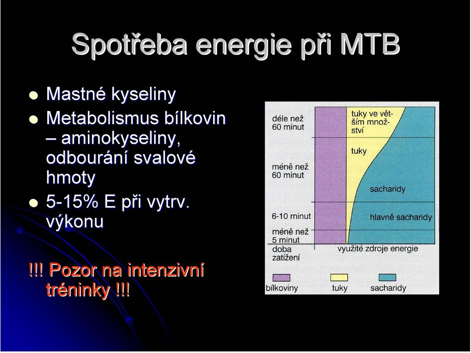 odbourání svalové hmoty 5-15% E při