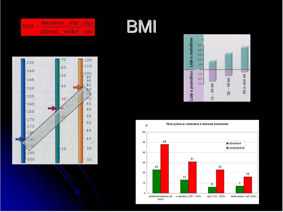nedůsledně 30 23 31 23 20 13 16 10 6 7 0 přiměřená hmotnost (do