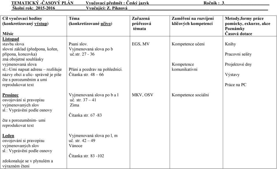 :-umí napsat adresu rozlišuje názvy obcí a ulic- správně je píše čte s porozuměním a umí reprodukovat text Psaní slov. Vyjmenovaná slova po b uč.str.