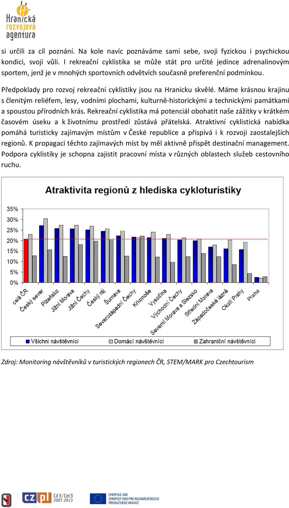 Předpoklady pro rozvoj rekreační cyklistiky jsou na Hranicku skvělé.