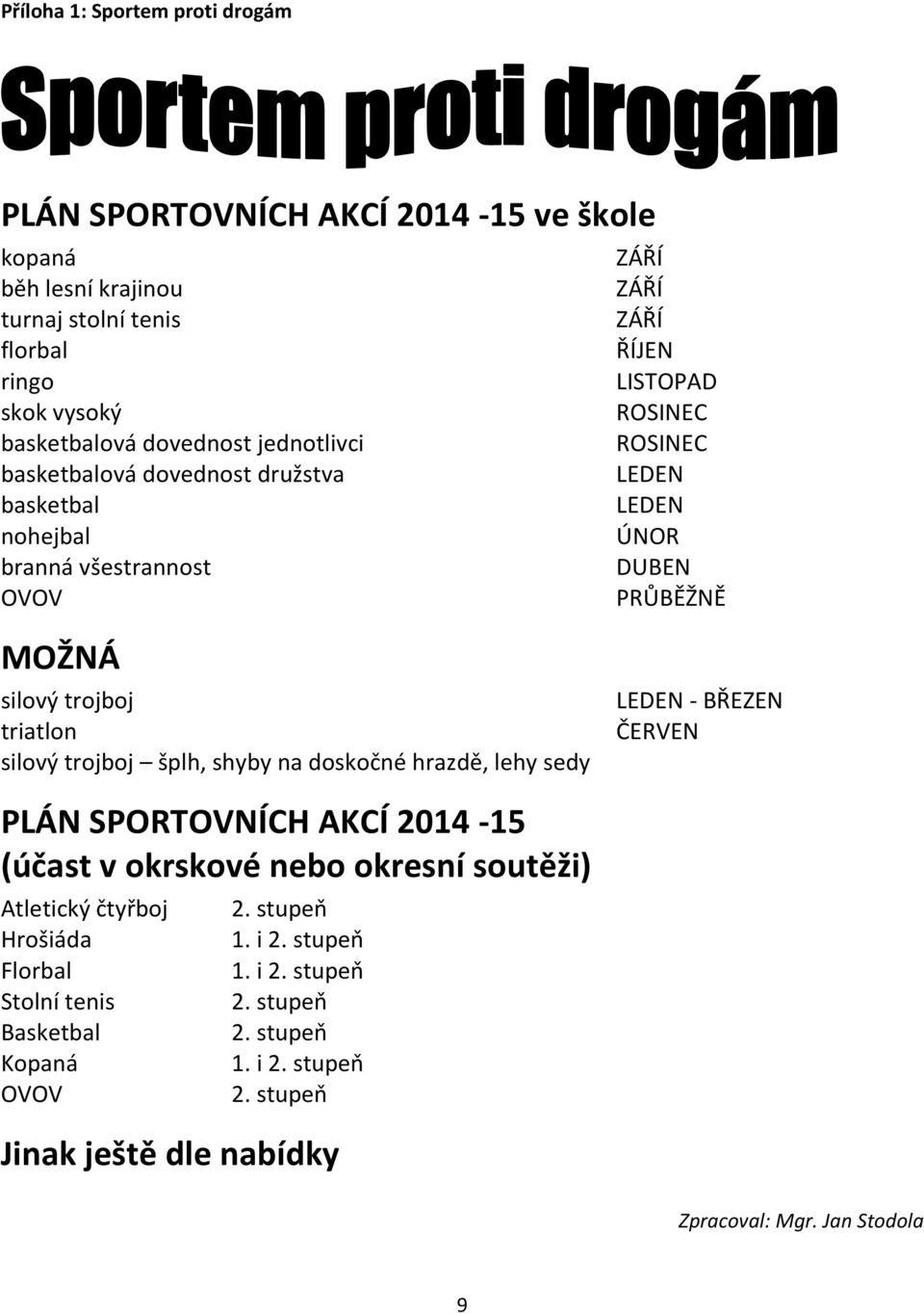 triatlon silový trojboj šplh, shyby na doskočné hrazdě, lehy sedy LEDEN - BŘEZEN ČERVEN PLÁN SPORTOVNÍCH AKCÍ 2014-15 (účast v okrskové nebo okresní soutěži) Atletický čtyřboj