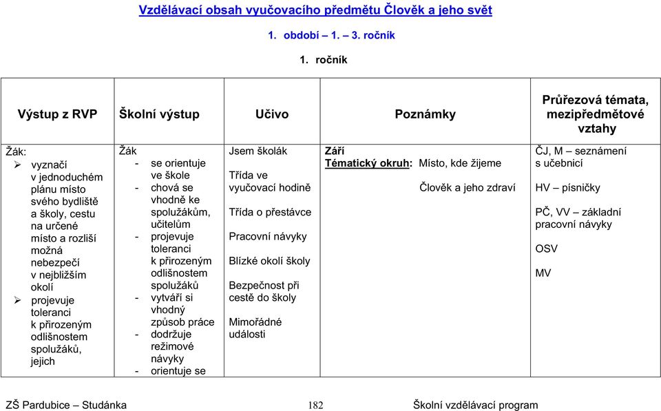 pirozeným odlišnostem spolužák, jejich - se orientuje ve škole - chová se vhodn ke spolužákm, uitelm - projevuje toleranci k pirozeným odlišnostem spolužák - vytváí si vhodný zpsob práce -