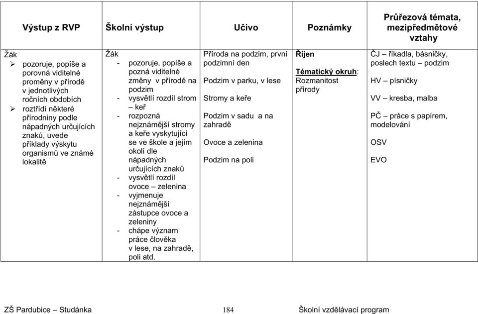 nápadných urujících znak - vysvtlí rozdíl ovoce zelenina - vyjmenuje nejznámjší zástupce ovoce a zeleniny - chápe význam práce lovka v lese, na zahrad, poli atd.