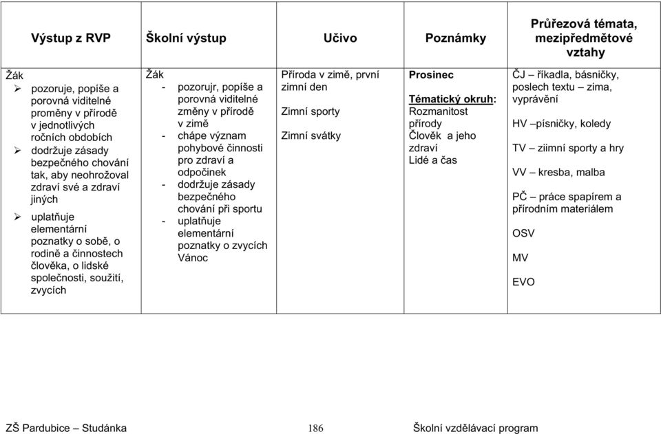 pro zdraví a odpoinek - dodržuje zásady bezpeného chování pi sportu - uplatuje elementární poznatky o zvycích Vánoc Píroda v zim, první zimní den Zimní sporty Zimní svátky Prosinec Tématický okruh: